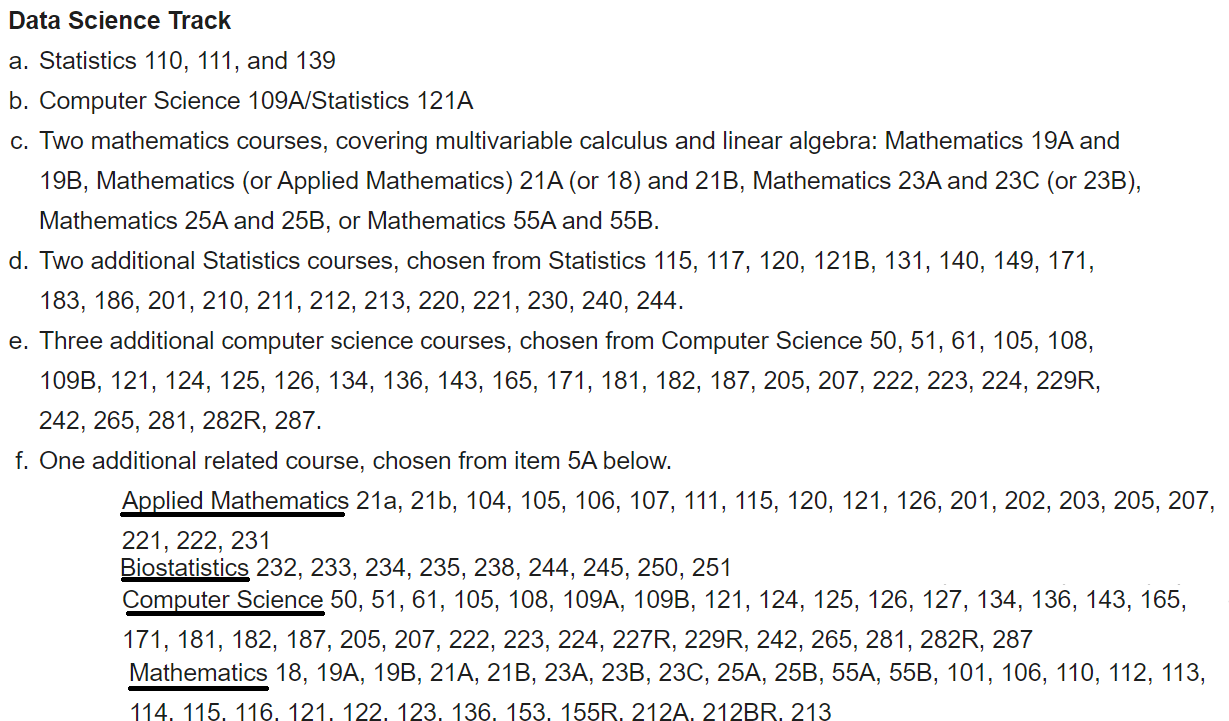 _images/harvard-stat-ug.png