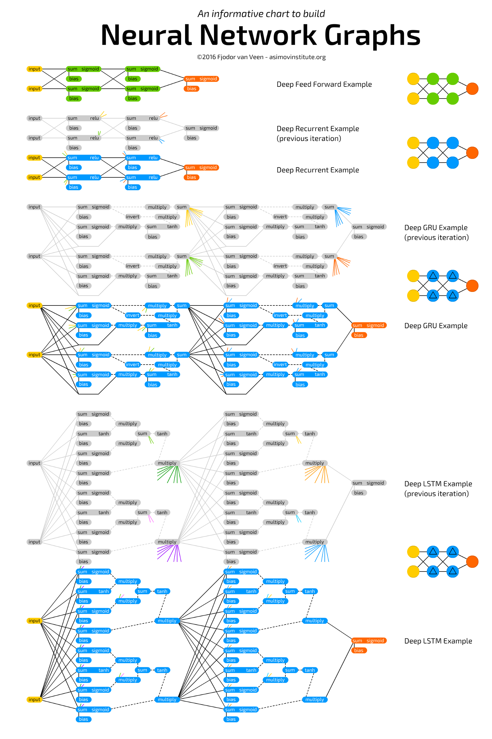 _images/neural_graphs.png