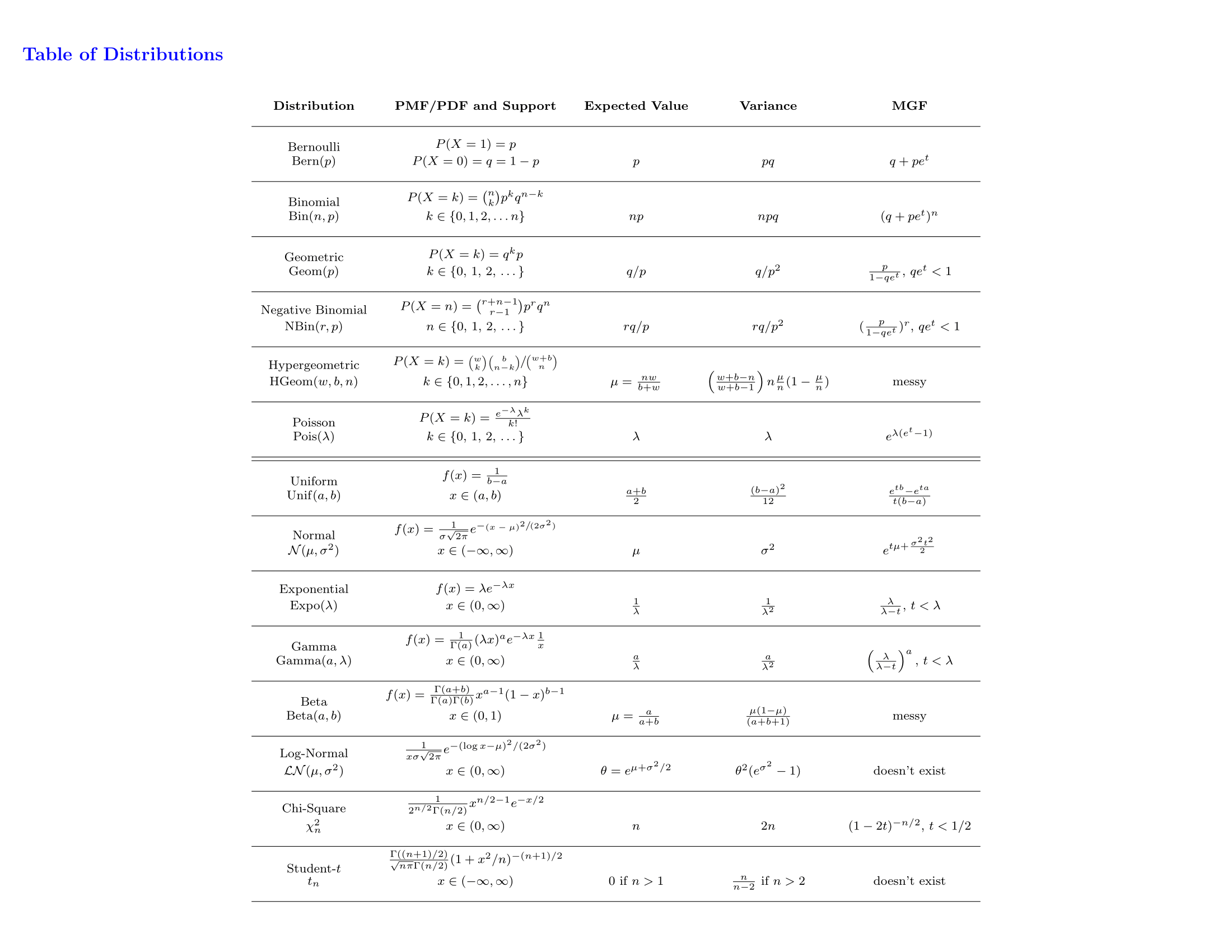 _images/prob_stat110-10.png